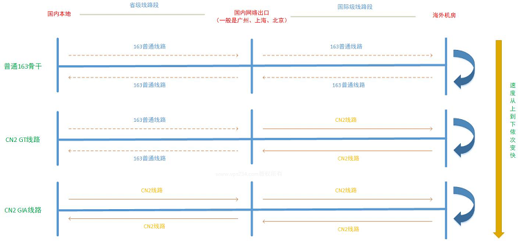 2025年美国CN2 GIA VPS商家及优惠套餐推荐-图片2