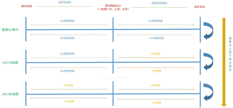 2024年日本CN2 GIA VPS商家及优惠套餐推荐-图片2