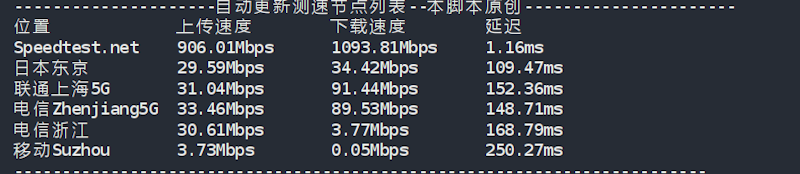 美国LAX.EB VPS测评：三网优化9929/CMIN2线路实测分享-图片2