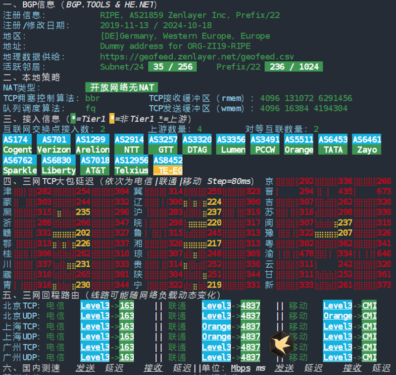 记录Zenlayer 非洲机房埃及开罗VPS主机性能简单测评-图片3